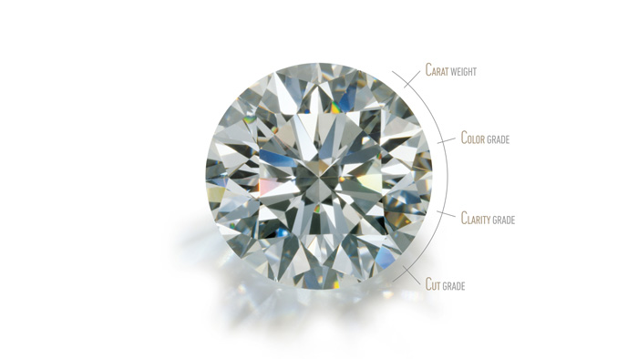 Diamond 4C's Carat weight, color grade, clarity grade , cut grade