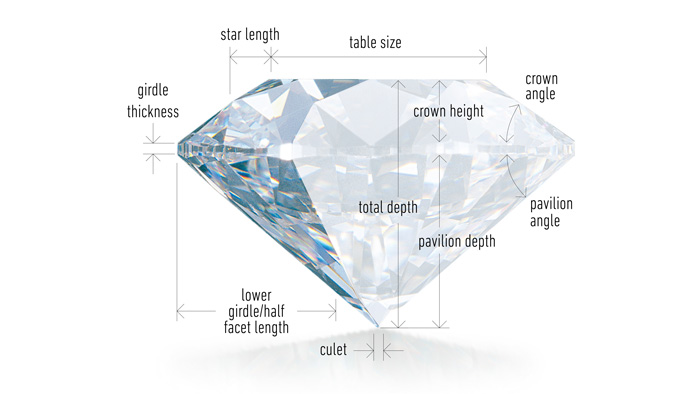Table size chart