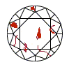 Included (I1 - I2) Diamond Education