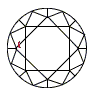 Slightly Included (SI1 - SI2) diamond education